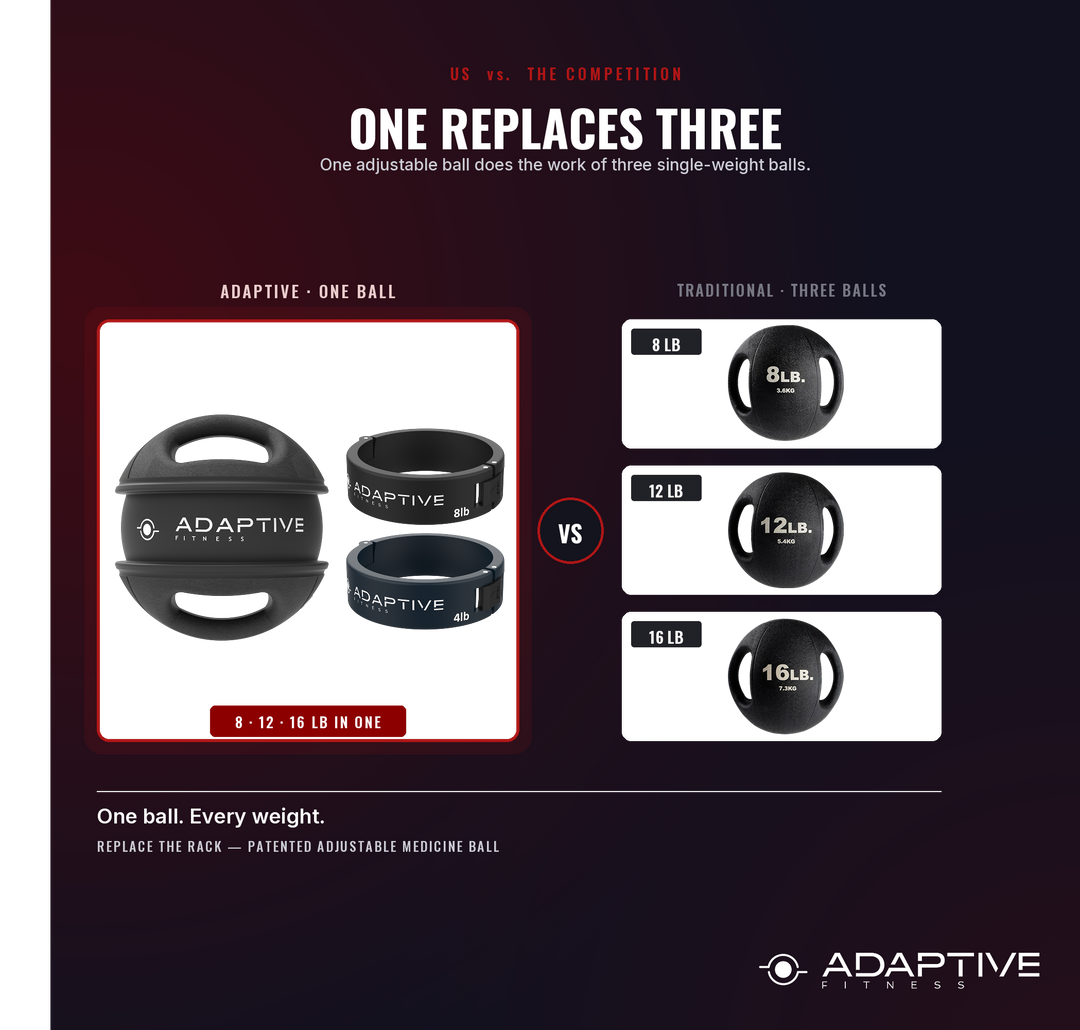 Medicine Ball Benefits: 8 Reasons to Add One to Your Training
